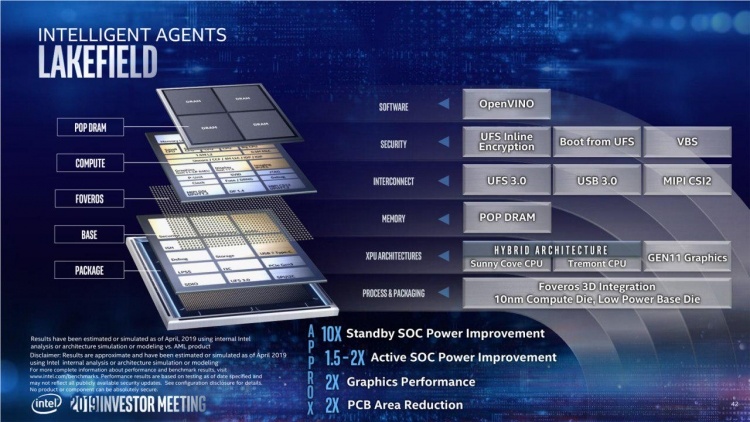 Intel рассказала про микроархитектуру Tremont — энергоэффективную часть процессоров Lakefield